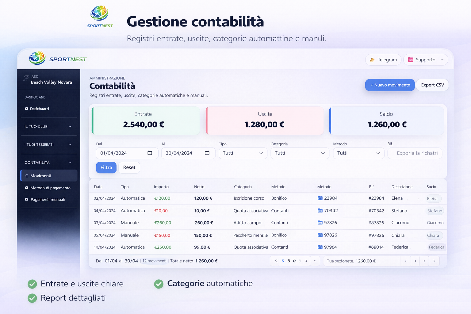 Contabilità Sportnest